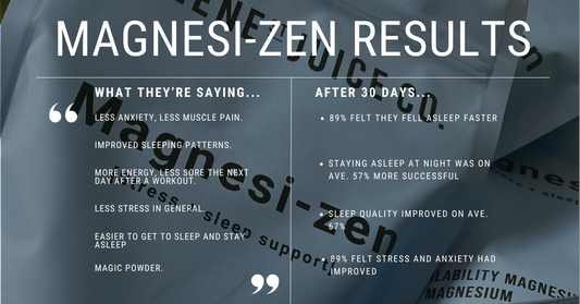 This product is a best seller - and for good reason. Our Magnesi-zen trial results are in.